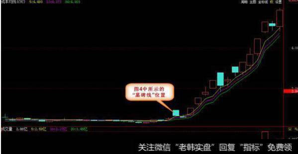 墓碑线有什么陷阱?股票一旦出现墓碑线形态应该怎么做?