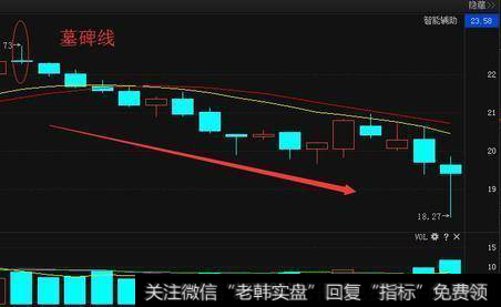 墓碑线有什么陷阱?股票一旦出现墓碑线形态应该怎么做?