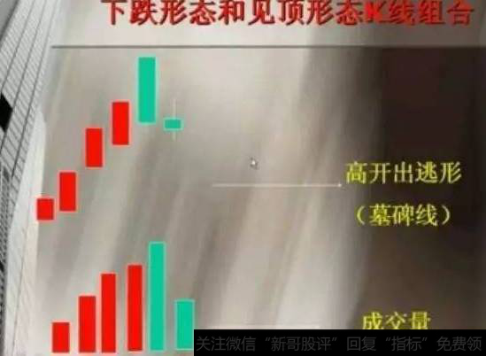 什么是墓碑十字线?如何判断墓碑线陷阱?