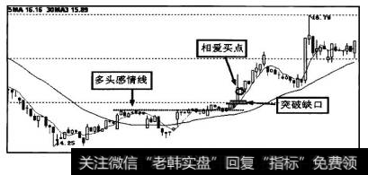 股价在多头感情线上产生突破缺口，该突破缺口对确认相爱买点有重要参考作用