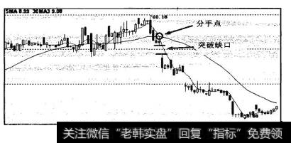 对确认分手卖点有重要的参考意义