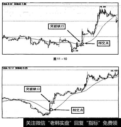 突破缺n对确认两线操作法中的相交劣点也耵重要的参考作用