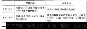 3-3 不考虑最优套期保值率的保值效果