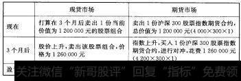 3-5 卖出套期保值的潜在收益损失