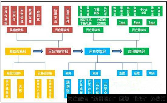 云计算产业政策环境分析