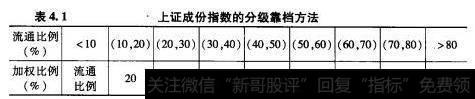 上证成分指数的分级靠档方法