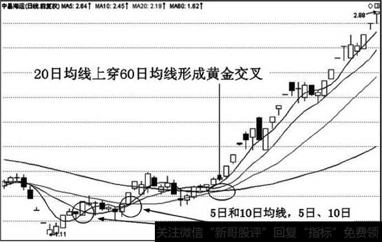 5日和10日均线形成一个普通交叉