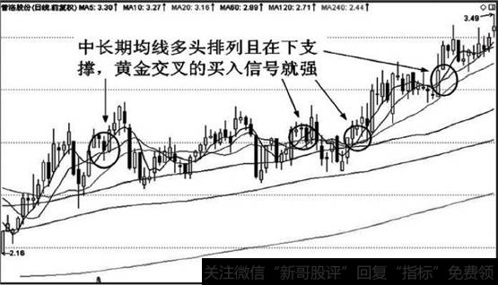 股价在震荡整理时