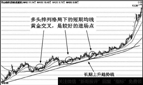 股价由下跌转为上升，随后逐级走高