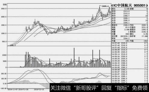 盘口示意图