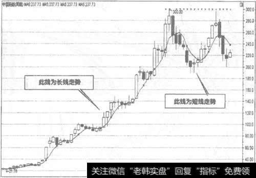 600150中国船舶周K线走势图