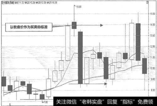 600661交大南洋月K线走势图