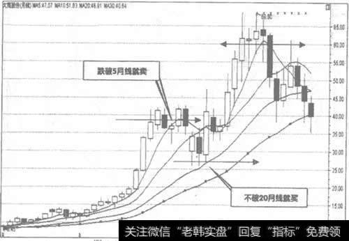 600694大商股份月K线走势图