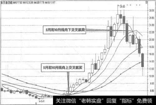 000090深日健月K线走势图