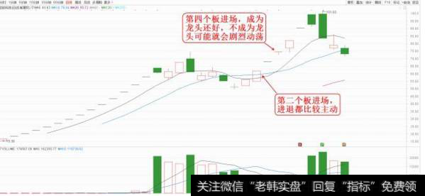 涨停板如何买入?为什么顶级游资喜欢打第二个涨停板?