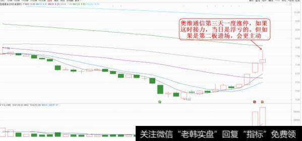 涨停板如何买入?为什么顶级游资喜欢打第二个涨停板?