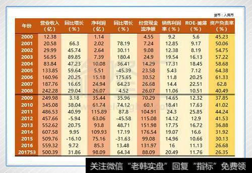 零息债券是指什么·?为什么说零息债券是一把双刃刀?