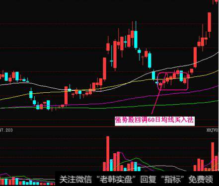 强势股是如何选择的?强势股回调买入k线图解有哪些?