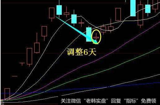 强势股是如何选择的?强势股回调买入k线图解有哪些?