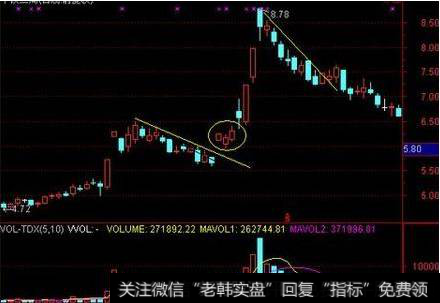 强势股是如何选择的?强势股回调买入k线图解有哪些?
