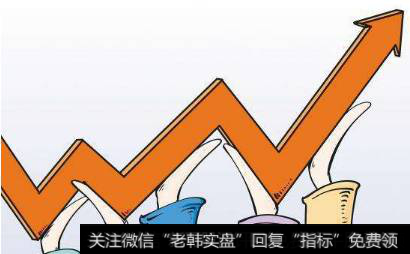 如何选择强势股的技巧?强势股回调买入公式有哪些?