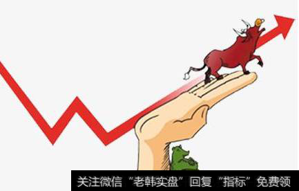 如何选择强势股的技巧?强势股回调买入公式有哪些?