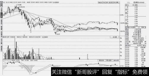 高、低价区示意图