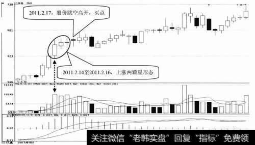 三房巷日K线