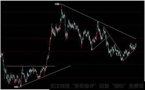 为什么股评家的荐股不可不信,不可全信?