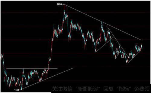 为什么股评家的荐股不可不信,不可全信？