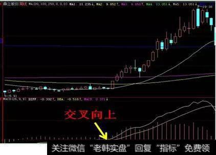 周MACD、DIFF向上叉MACD,且在周MACD0轴线上出现红柱