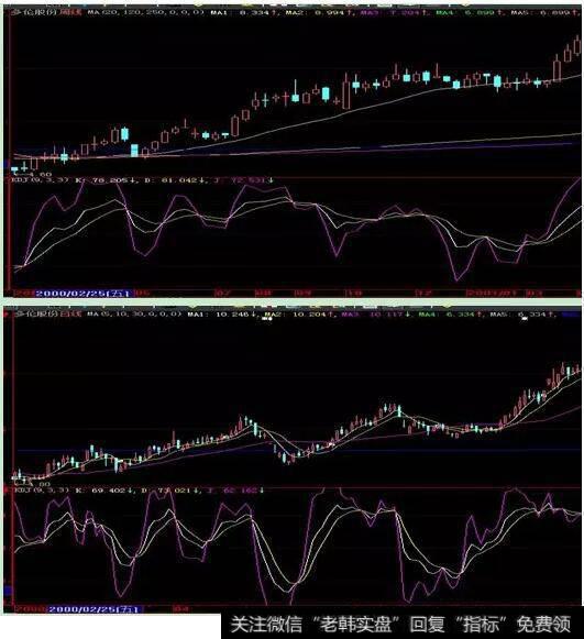 周KDJ>50以上,日KDJ>60以上但<br></p><p>6、在日布林带中轴以上止跌启稳的往往能大涨</p><p>同样周布林带也是从中轴之上往上涨,这类股票往往要大涨。下图为多伦股份11年6月24日以后布林线日线和周线走势。<br></p><p align=