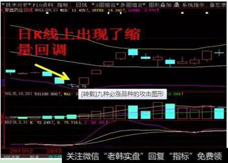 日K线出现缩量回调,周K线出现量坑