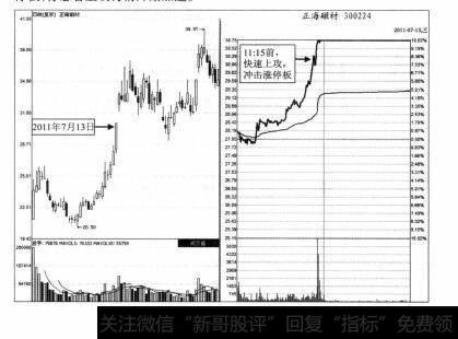 图3-32 正海磁材2011年7月13日分时图