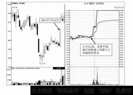 图3-33 北矿磁材2011年7月13日分时图