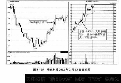 图3-35 华东科技2012年2月13日分时图