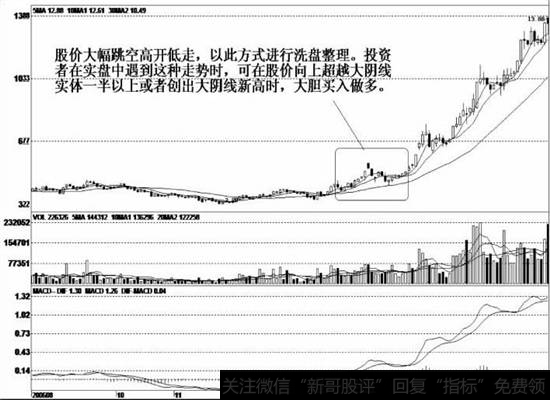 该股成功构筑一个双重底形态后,股价缓缓向上走高