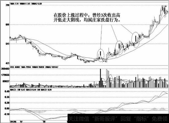 该股上市以来一直处于盘跌状态，然后在底部渐渐企稳盘整