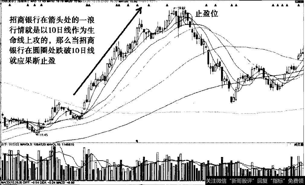 10日生命线之招商银行