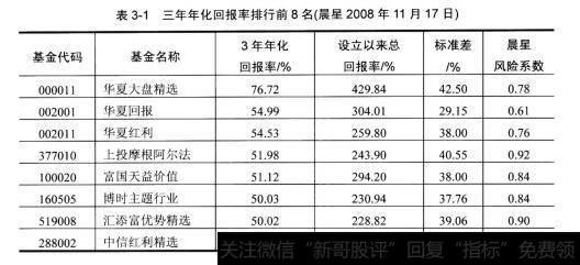 华夏基金是如何成为中国最高管理公司的呢?其管理理念是怎样的呢?