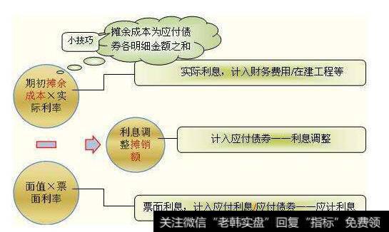 什么是市场风险溢价?怎么算?
