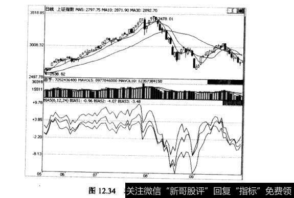 乖离率技术指标