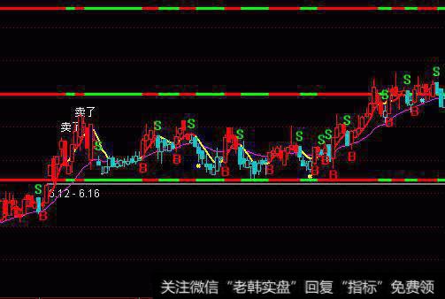 中国的公司上市的意义是什么?