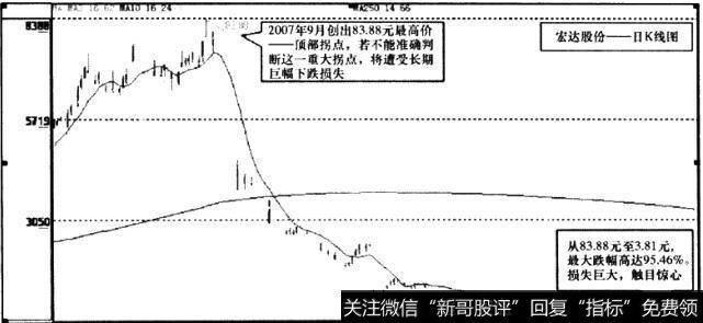 宏达股份(600331)日K线图