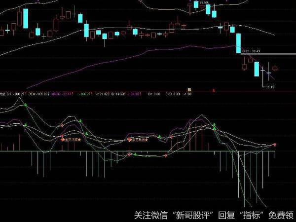 通达信梯量柱+缩量柱选股指标公式源码详解