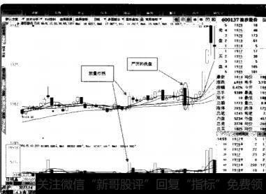 什么时候是放量打拐的最佳时机?怎么进行放量打拐?