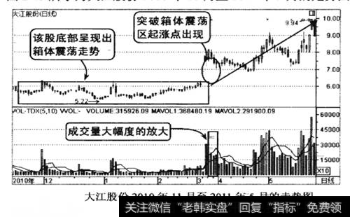 大江股份2010年11月至2011年5月的走势图