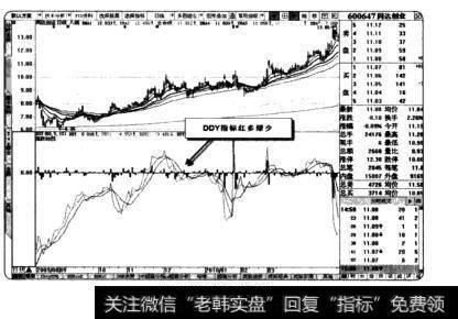 DDY指棕红多绿少