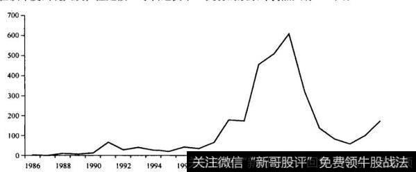 “净营运资本”策略的现状是什么样的？