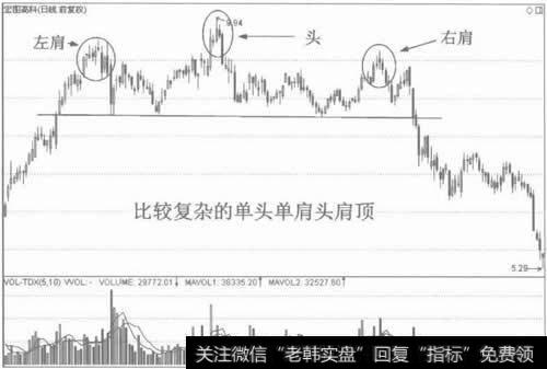 图10较复杂的头肩顶